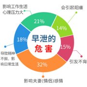 性功能障碍是什么症状啊